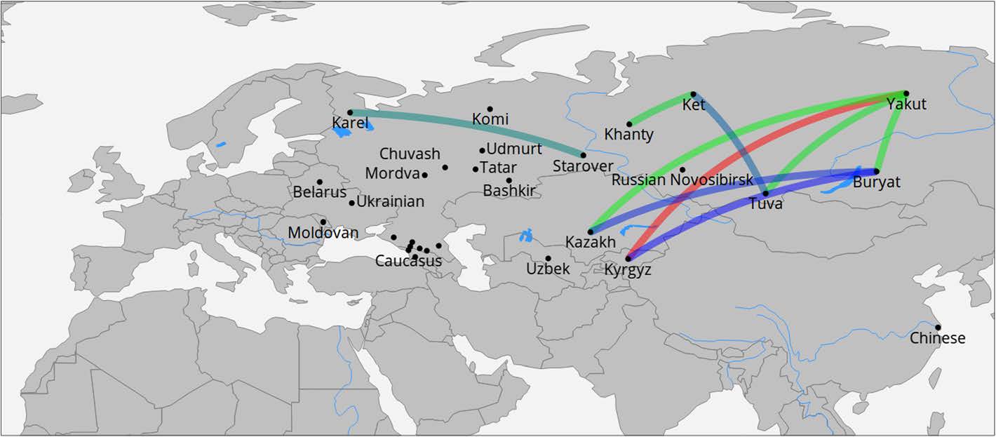 What mountain chain separates europe from asia. Eastern European genetic. Genetic distance Europe. Ancient North Eurasian. Eastern European Cluster.